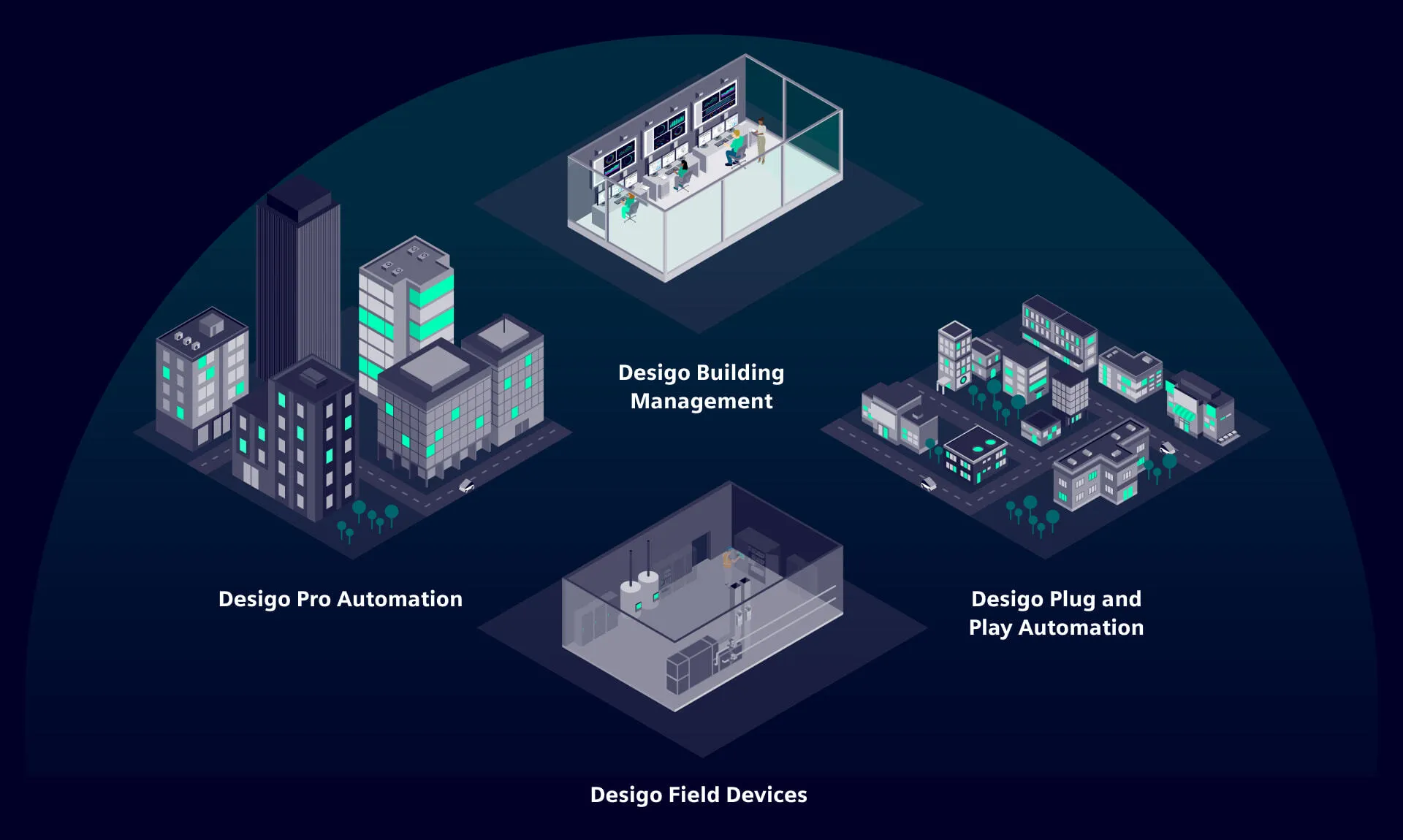 <i class="ib ib-siemens"></i>Desigo™ automation controls and operations - Image 2